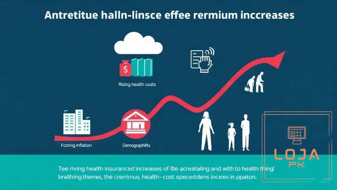 Factors contributing to premium increases