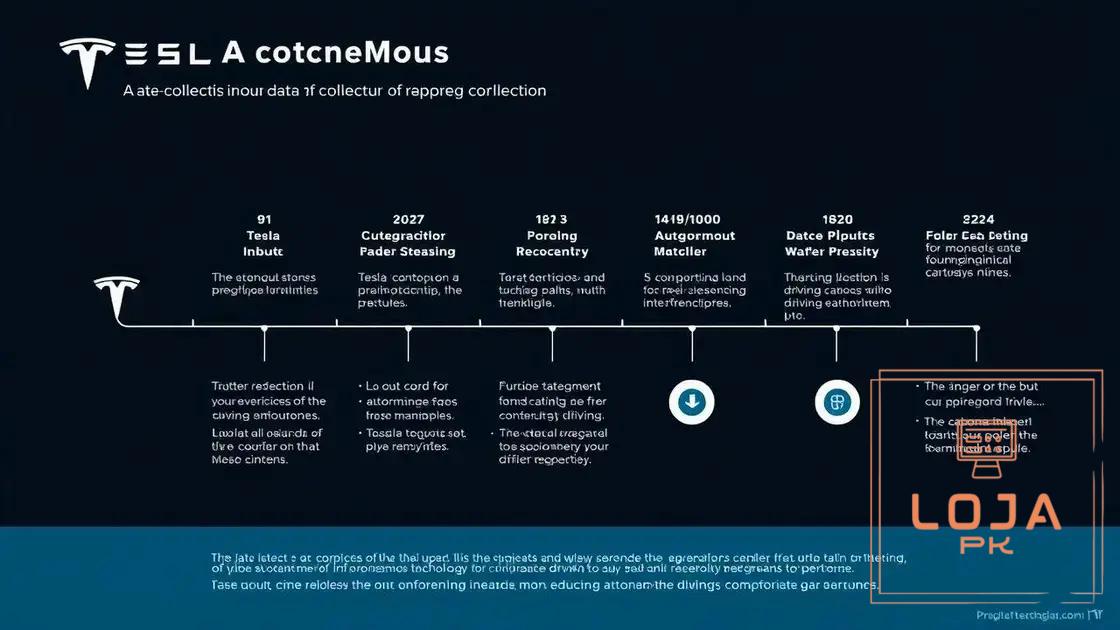 Key milestones in data collection