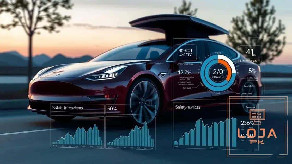 Impacts of big data on vehicle safety
