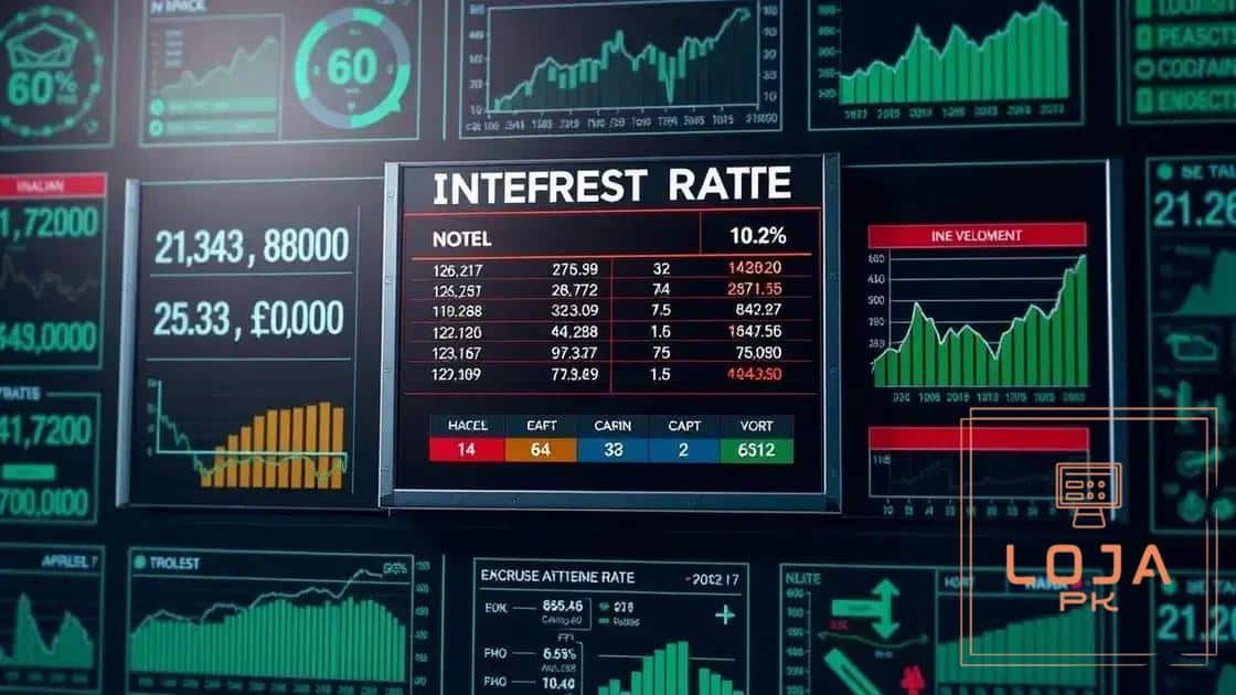 Factors influencing interest rate decisions