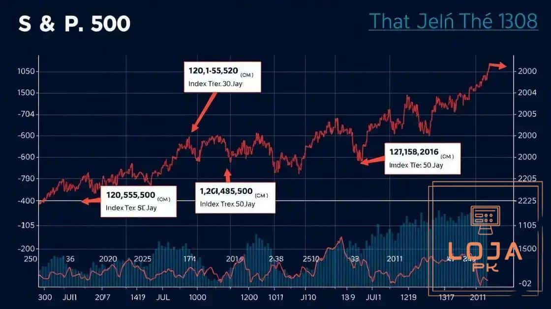 Historical analysis of S&P 500 volatility