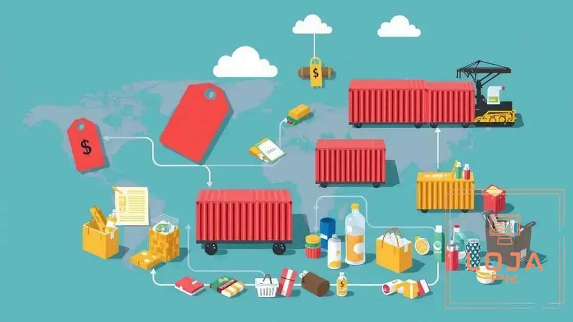 Effects on consumer prices and supply chains